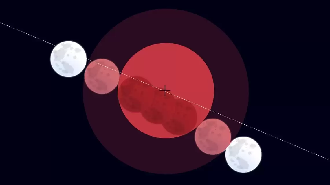 年度唯一奇观：9 月 7 日至 8 日将迎来“血月”月全食，地球把月亮染红 82 分钟
