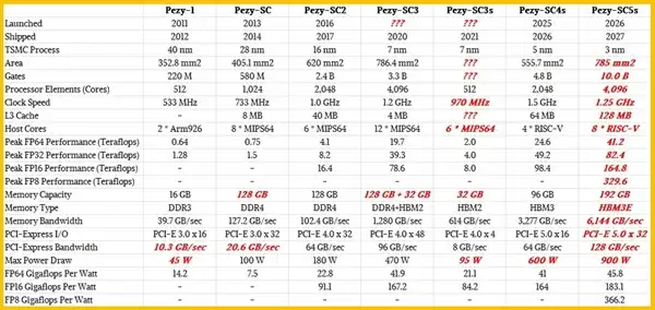 日本也怕卡脖子 自研AI芯片比肩NVIDIA H200显卡
