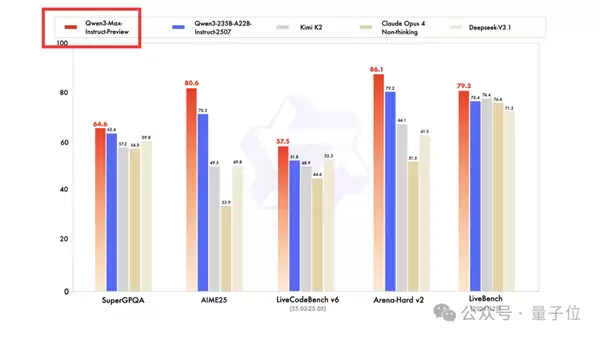 拜拜Claude！阿里最强万亿模型编程秒了Opus4 实测在此
