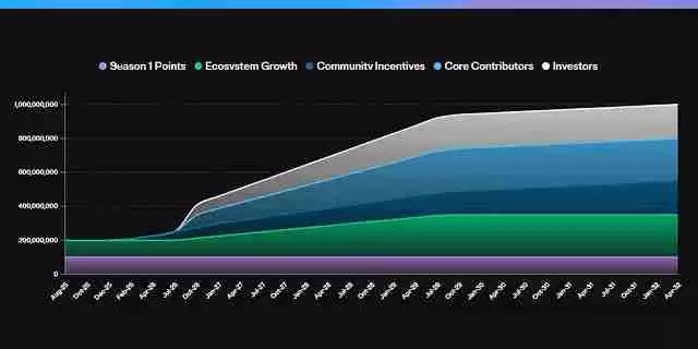什么是Reservoir(DAM币)?Reservoir项目概述,代币经济与未来前景分析