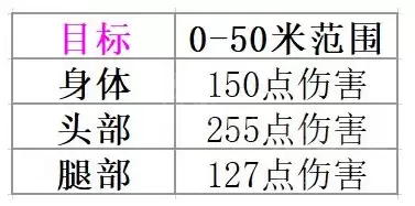 无畏契约op是什么意思