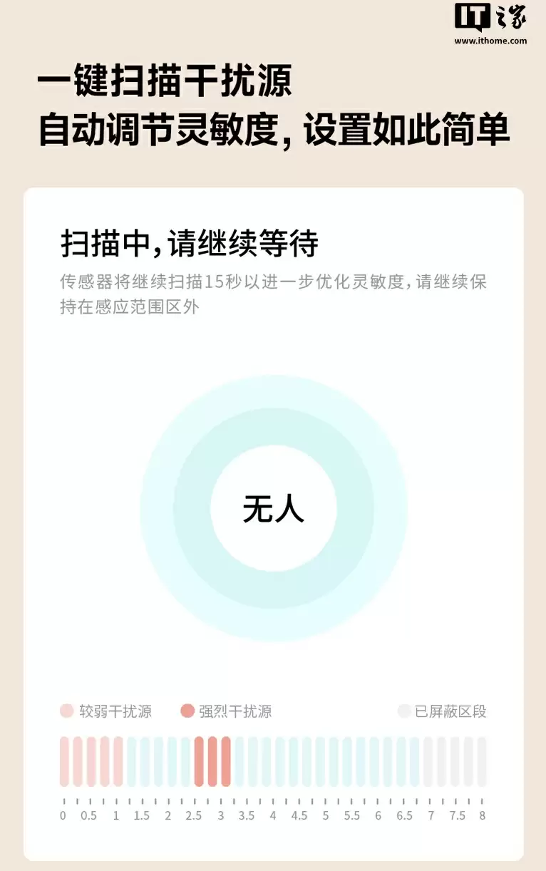 领普顶装人体存在传感器 ES5 上架：雷达、红外、光照检测三感合一，单只 69 元