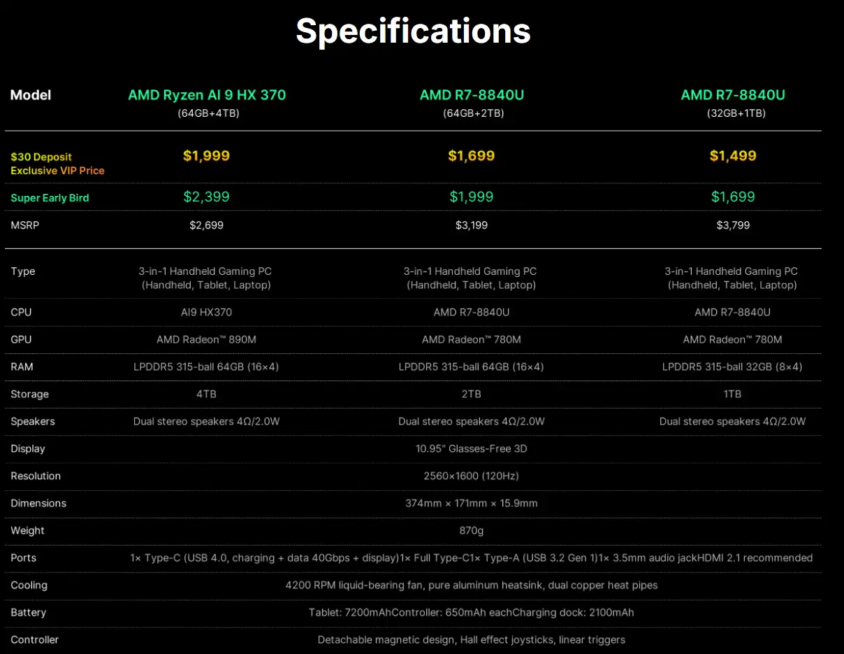 全球首款裸眼 3D 掌机 & 笔记本二合一设备 Digiera HoloMax 发布,1499 美元起