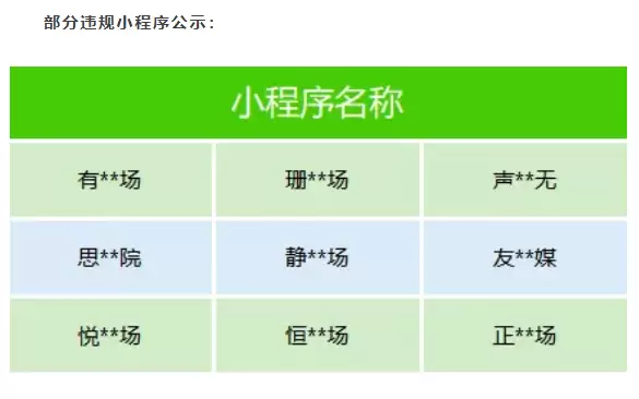 微信出手整治微短剧乱象,下架近百部涉“猎奇、软色情、侵权”等违规剧目