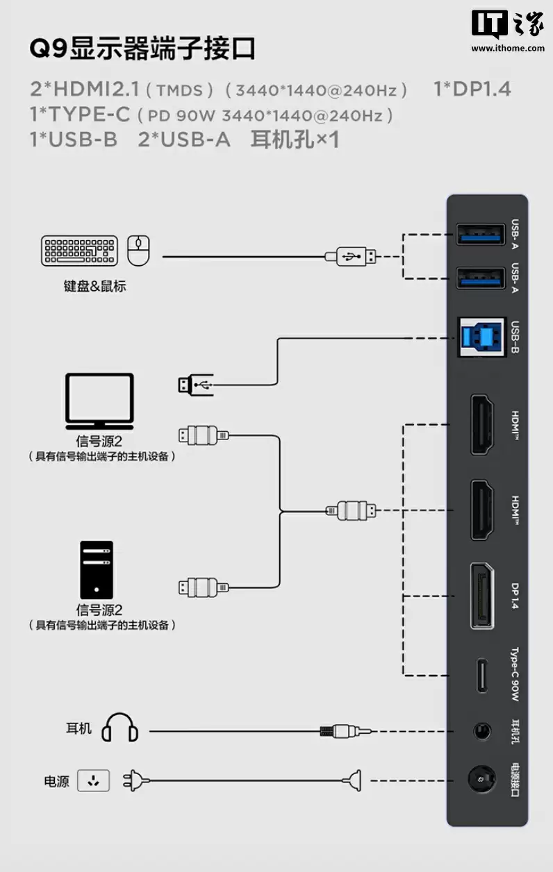 1440P 240Hz Mini LED + 双扬,3999 元雷鸟 Q9 34 英寸显示器开售