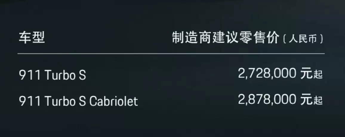 史上最强 911：2026 款保时捷 911 Turbo S 发布，混动系统加持、272.8 万元起