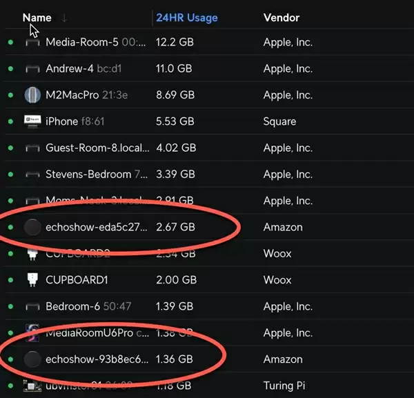互联网吸血鬼：即便不用智能音箱仍每天消耗数十GB数据！
