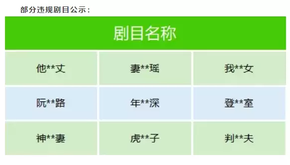 微信出手整治微短剧乱象：下架近百部违规剧目