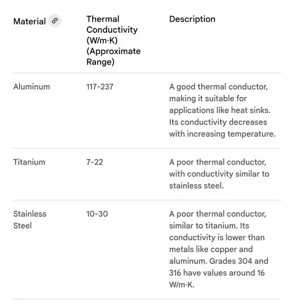 库克“开倒车”！iPhone 17 Pro机身从钛合金换成铝合金：两大核心原因