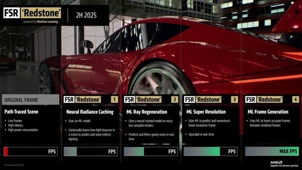 AMD FSR Redstone升级版下半年发布，集成四大技术提升画质与性能