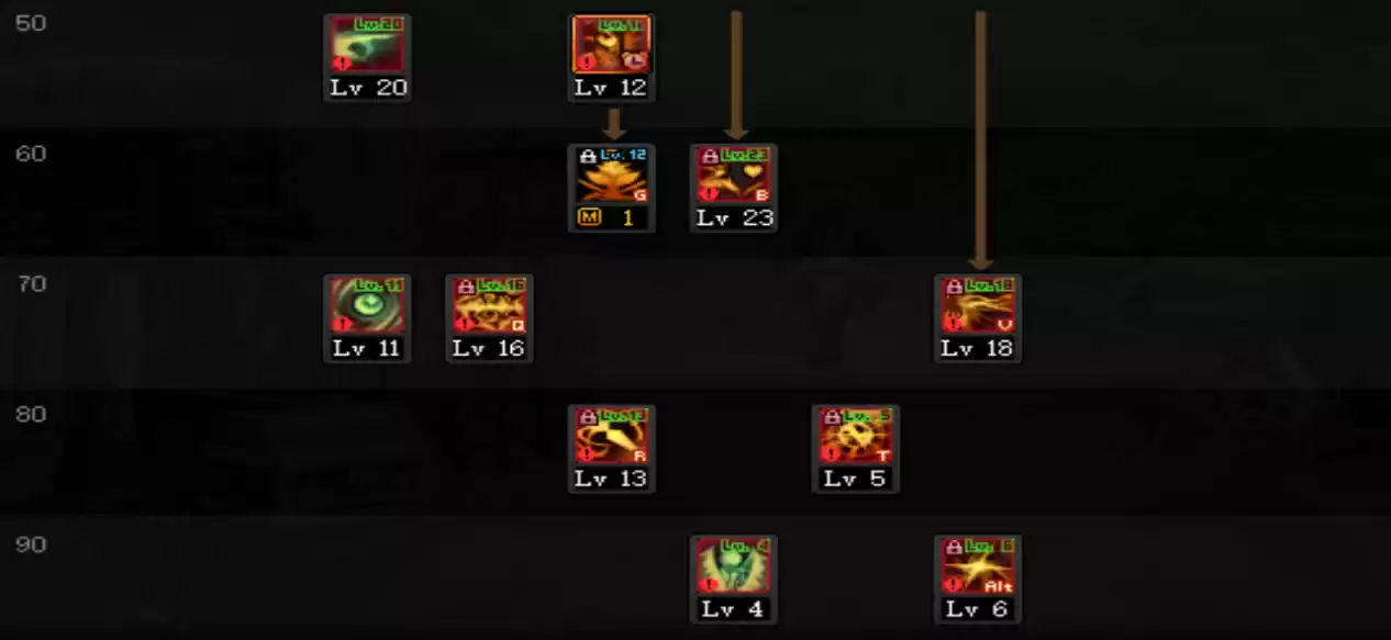 DNF诱魔者三觉加点