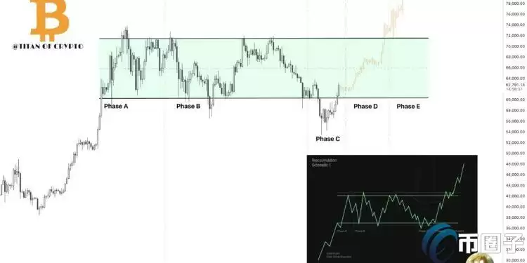BTC下个压力位在哪? VanEck:比特币未实现损益突破0.5是关键
