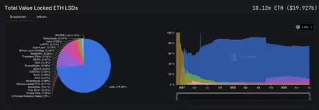 DeFi 以太坊质押 TVL