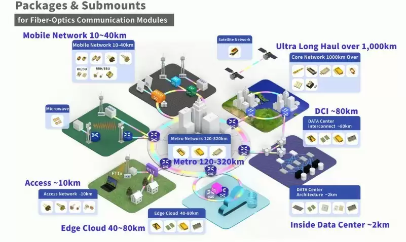 赋能高速通信,京瓷携先进光通信解决方案亮相CIOE