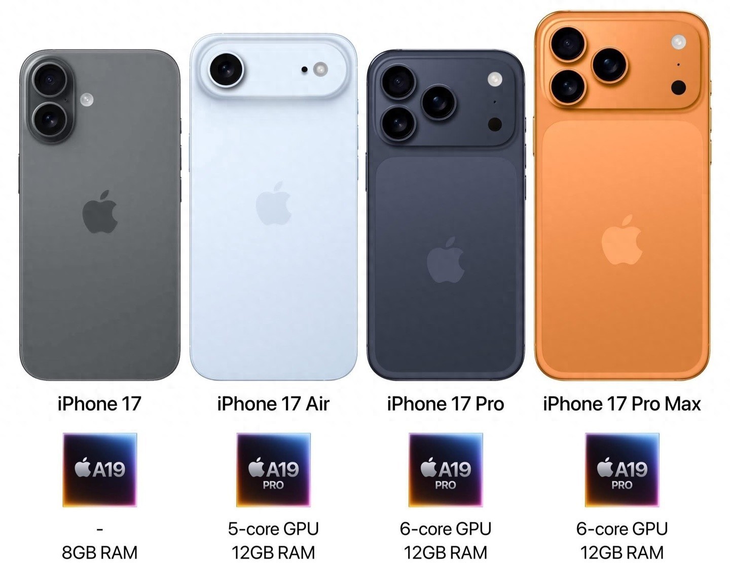 iPhone 17系列配置曝光  iPhone 16惊现谷底价果粉直呼按打买！