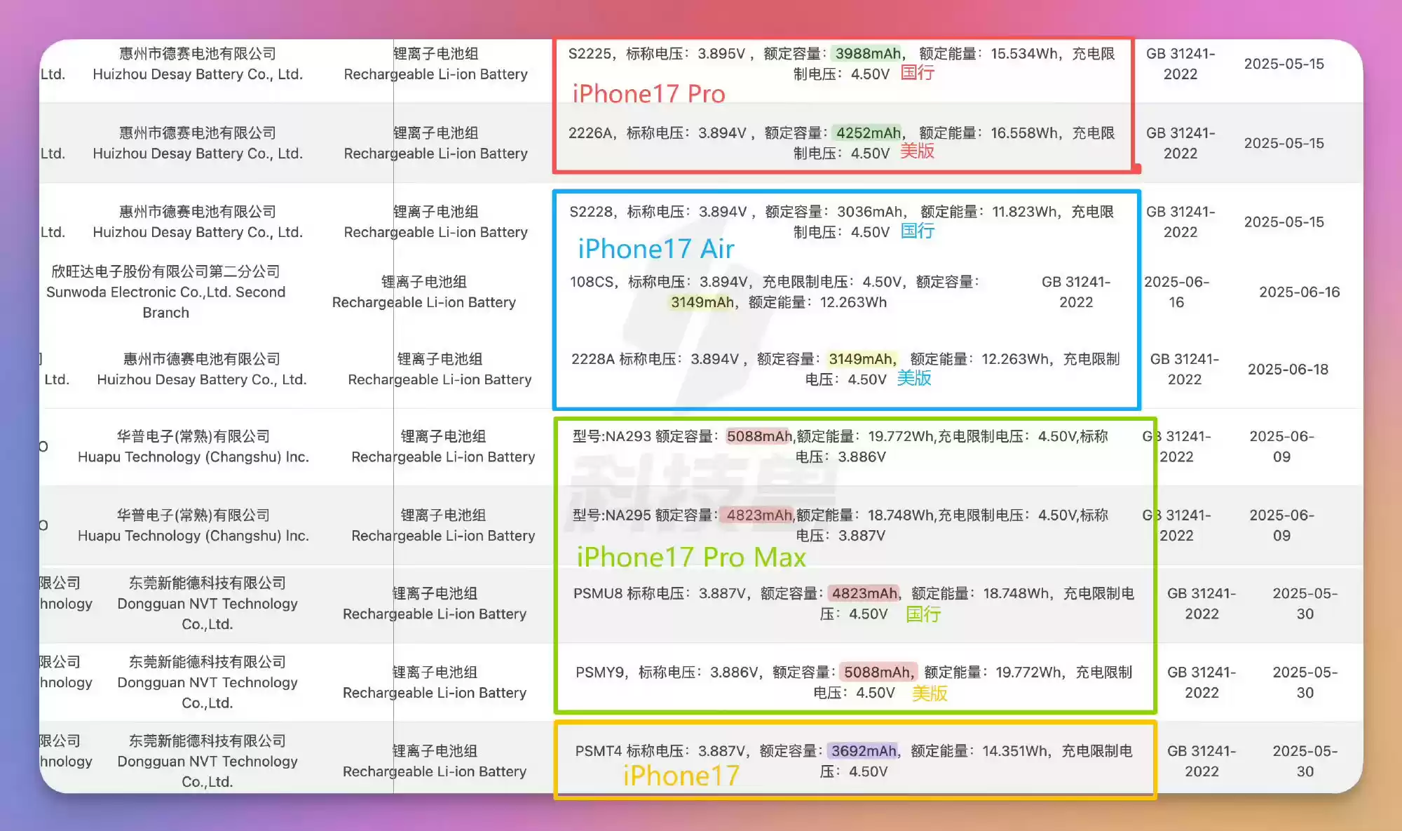 苹果 iPhone 17 / Pro 系列电池容量曝光：国行小于美版，Pro Max 首破 5000mAh