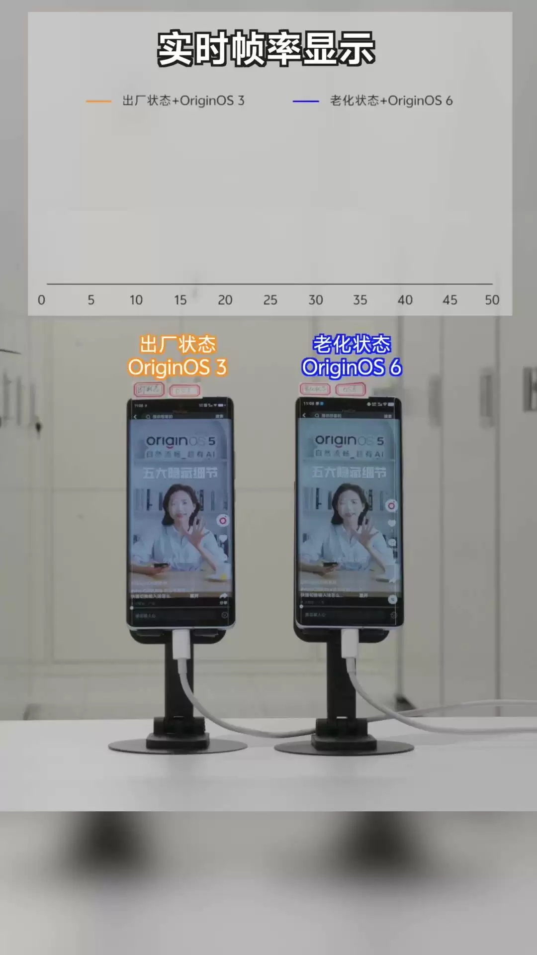 vivo 产品经理百奇：OriginOS 6 系统旧手机测试结果“挺惊喜”，有望超越刚买时状态