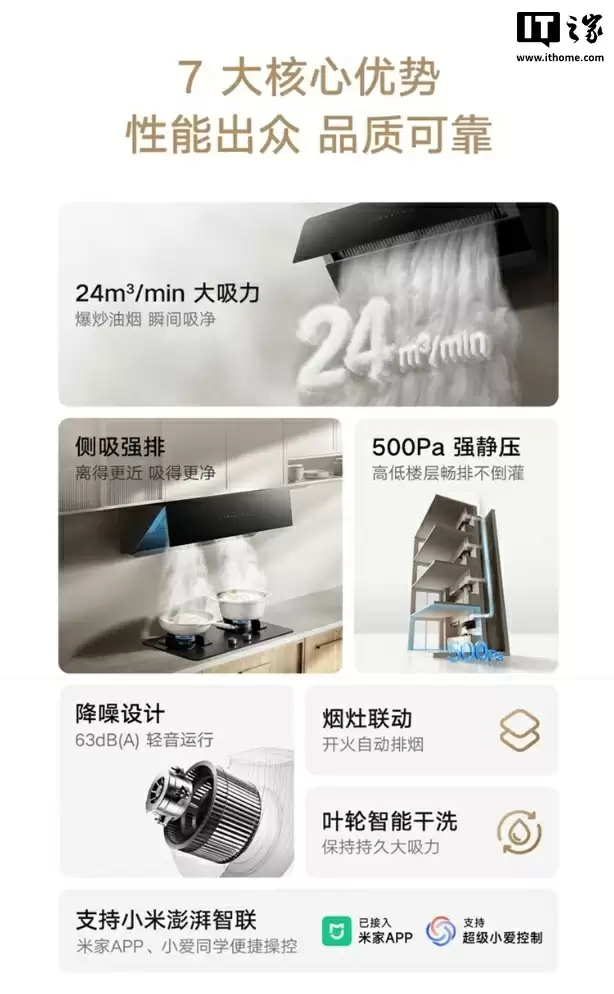 预售价 1299 元：小米米家智能吸油烟机 2 侧吸版，24m³/min 大吸力、63dB（A）降噪设计