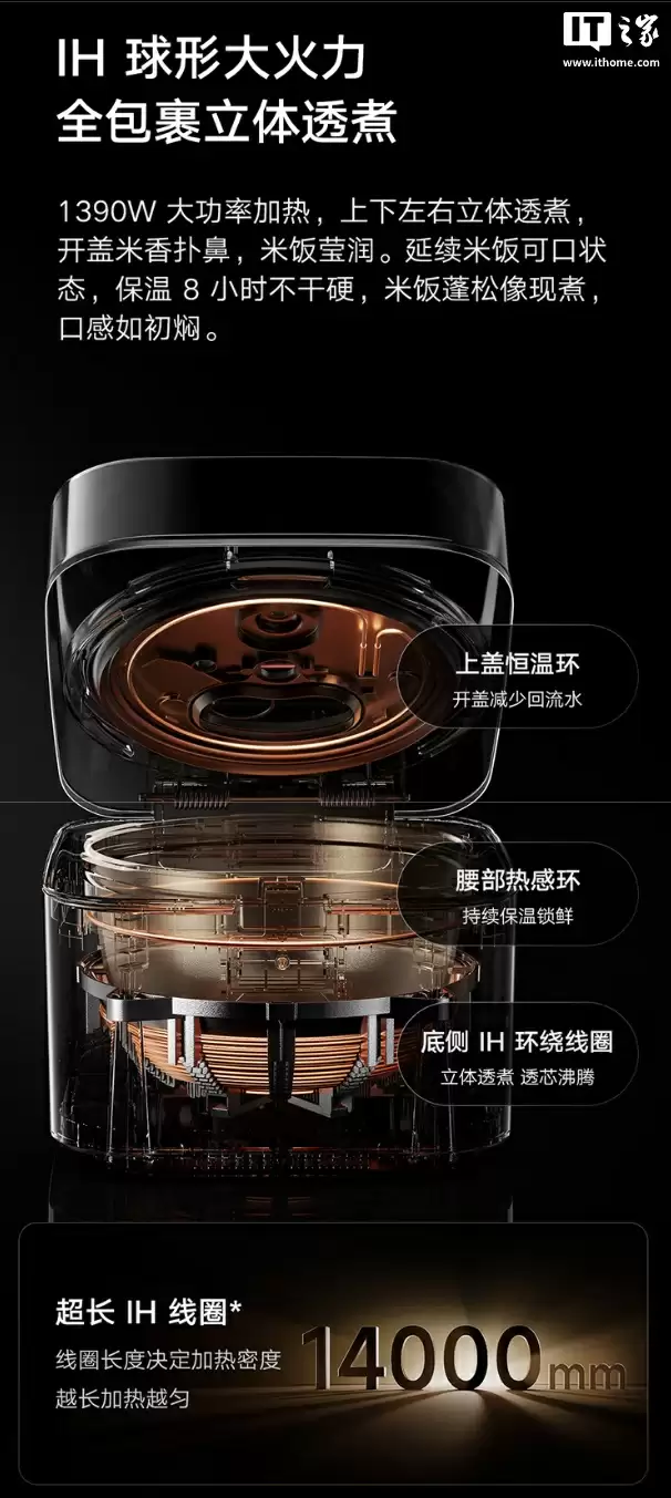 预售价 1999 元:小米米家发布品牌首款智能变压 IH 电饭煲 4L,定制米饭软硬口感
