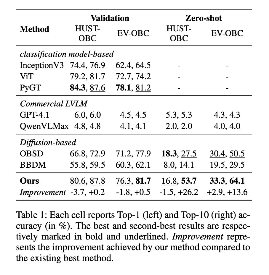 大模型破译甲骨文创下新 SOTA，复旦团队推出新框架