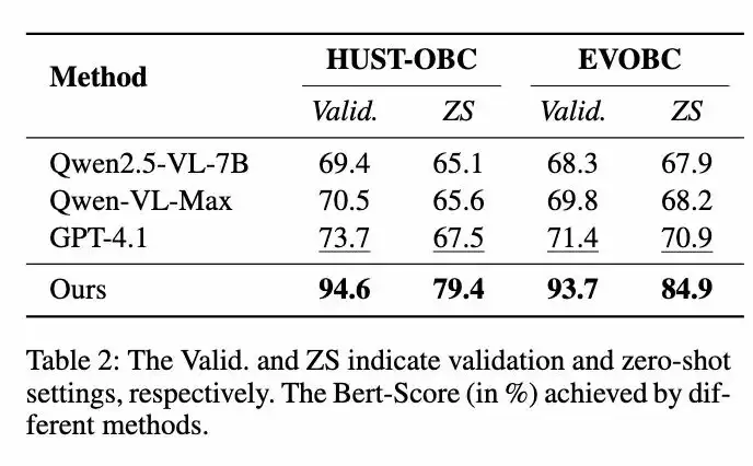 大模型破译甲骨文创下新 SOTA，复旦团队推出新框架