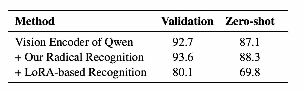 大模型破译甲骨文创下新 SOTA，复旦团队推出新框架