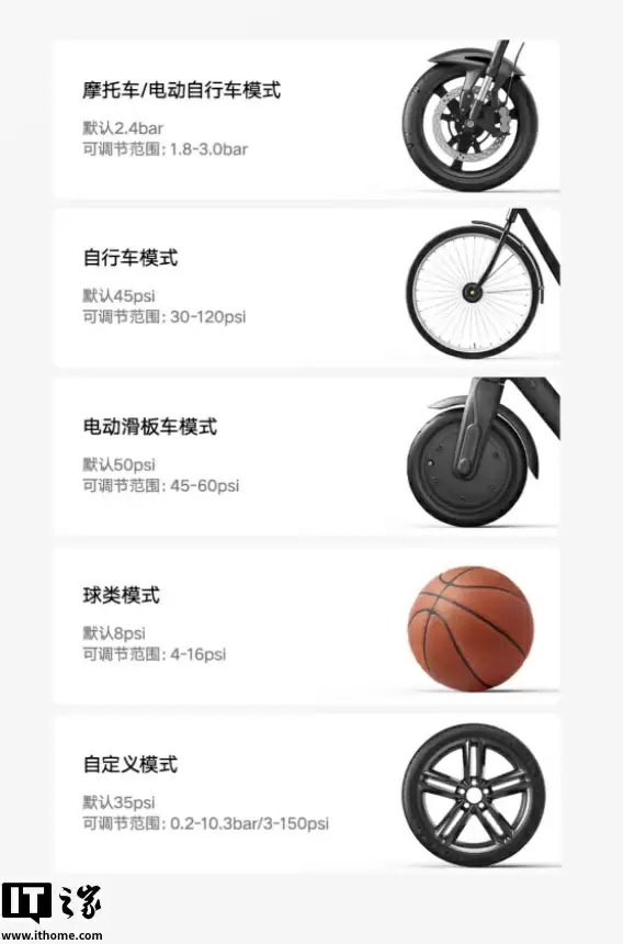 小米推出米家便携充气宝:2000 毫安时电池、150psi 气压,159 元