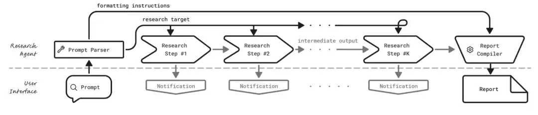 英伟达推出通用深度研究系统：可接入任何 LLM，支持个人定制