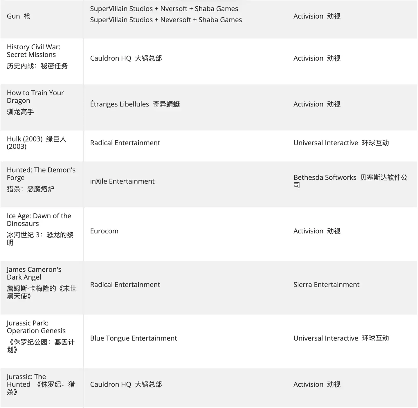 热心玩家创建清单,汇总仍未登陆 XGP 的动视、B 社、微软第一方游戏