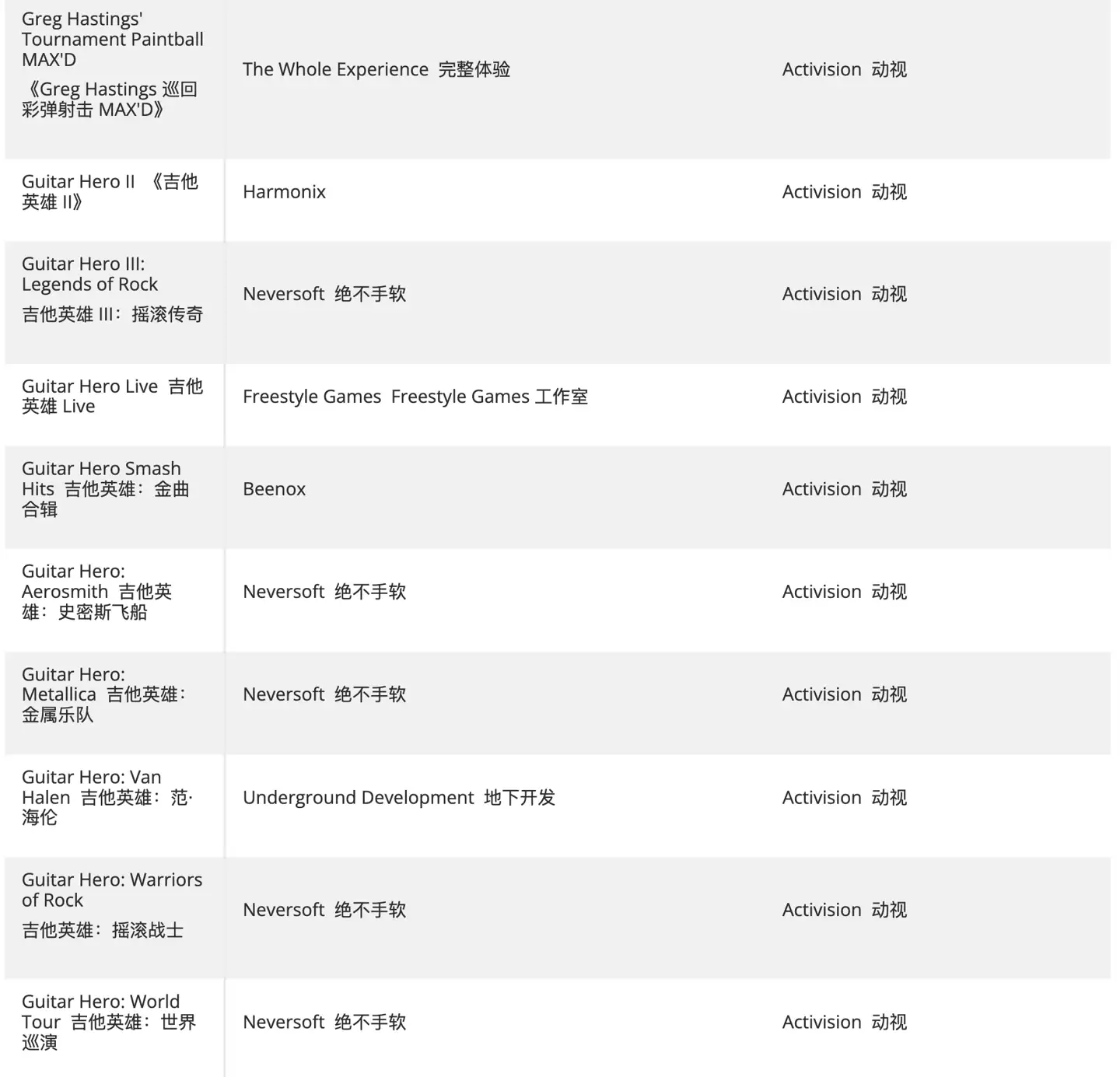 热心玩家创建清单,汇总仍未登陆 XGP 的动视、B 社、微软第一方游戏