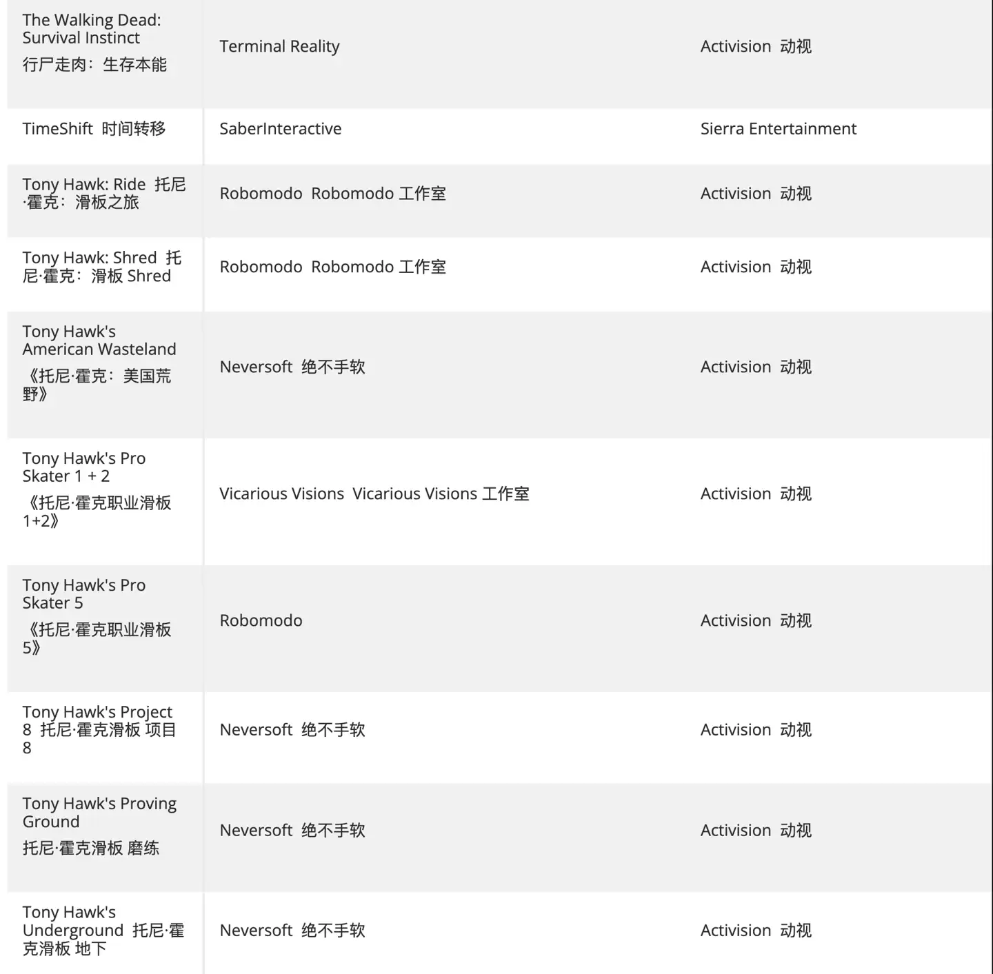 热心玩家创建清单,汇总仍未登陆 XGP 的动视、B 社、微软第一方游戏
