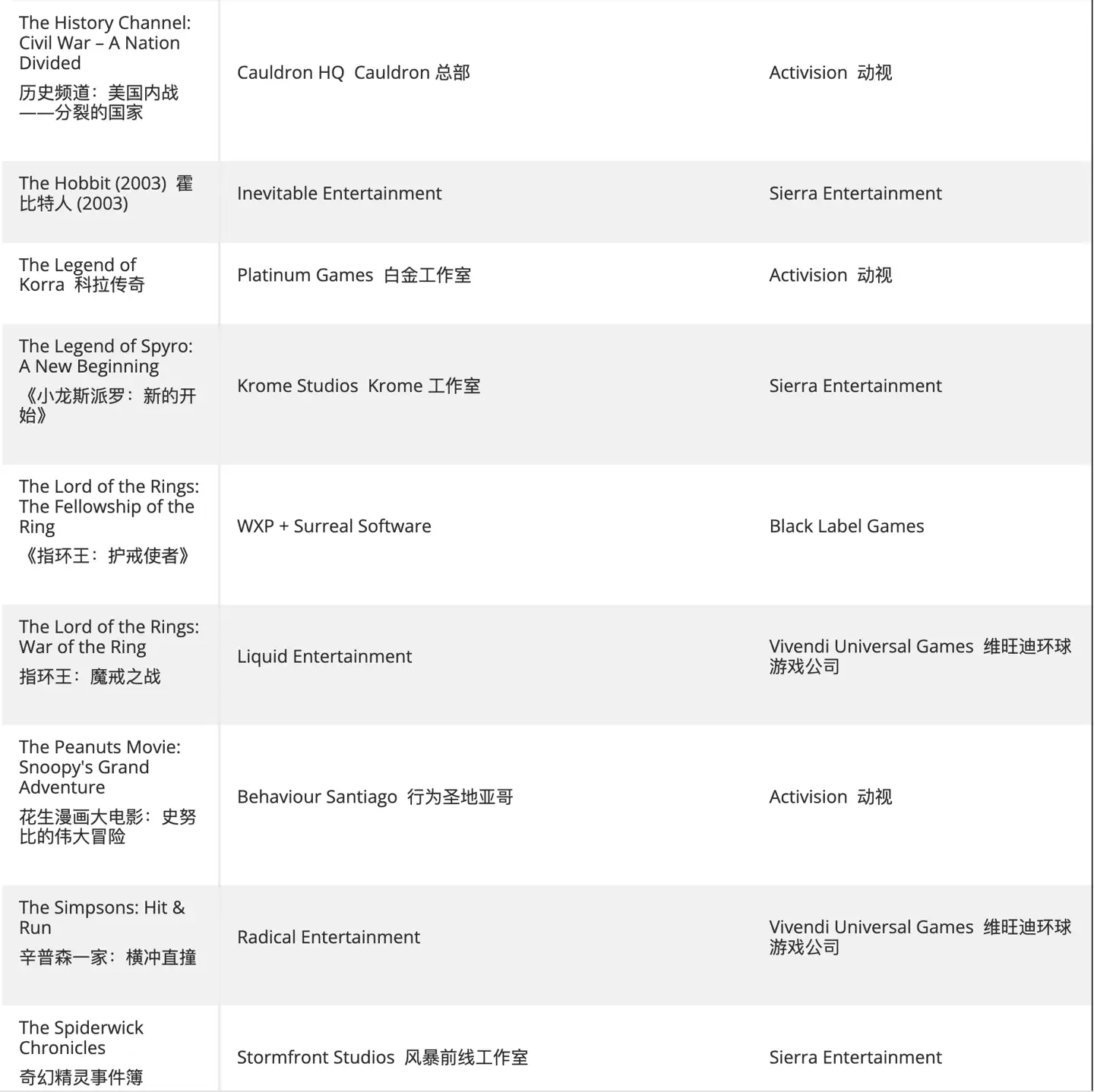 热心玩家创建清单,汇总仍未登陆 XGP 的动视、B 社、微软第一方游戏