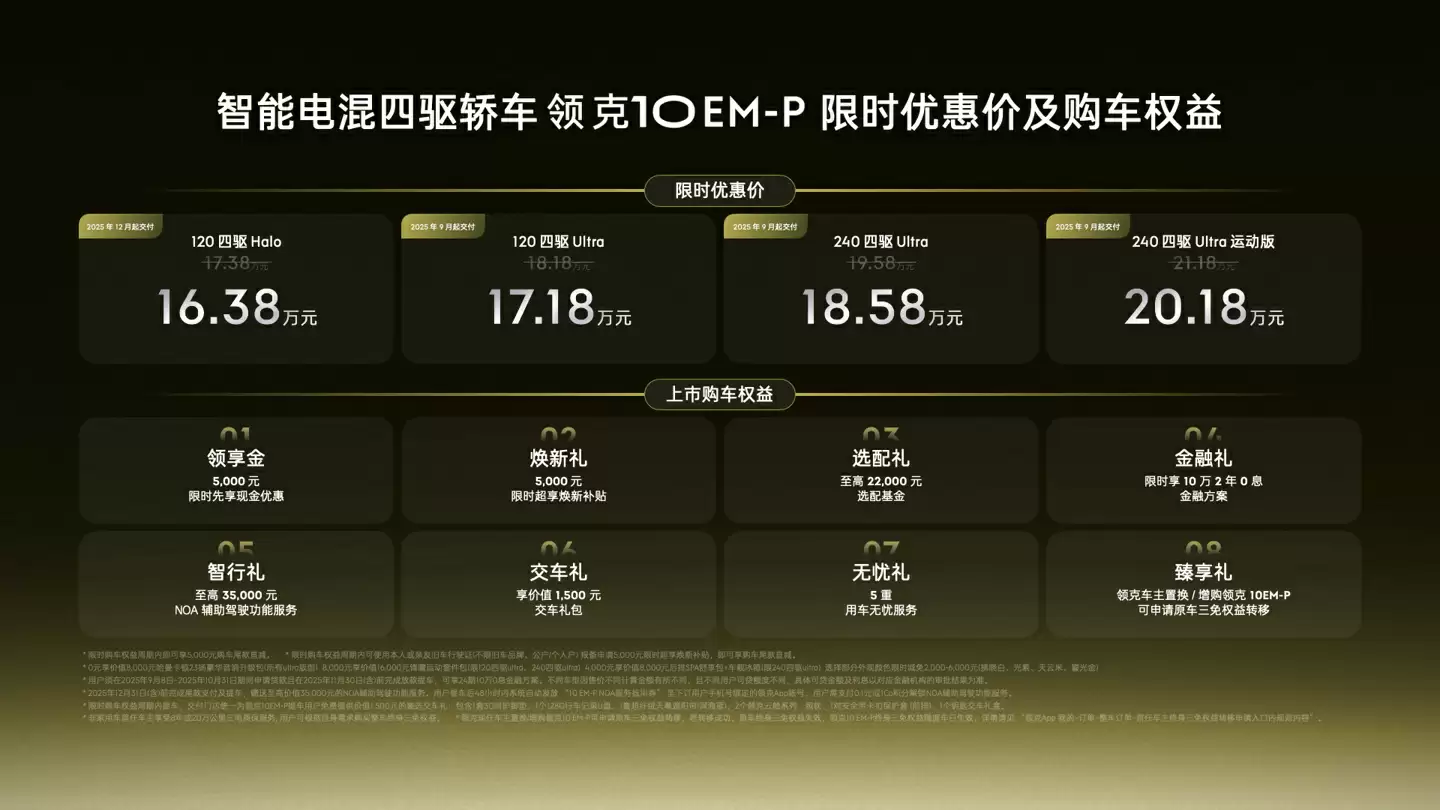 领克 10 EM-P 智能电混四驱轿车上市:17.38 万-21.18 万元,限时再减 1 万