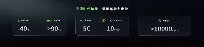全球首款：宁德时代钠新电池通过新国标认证
