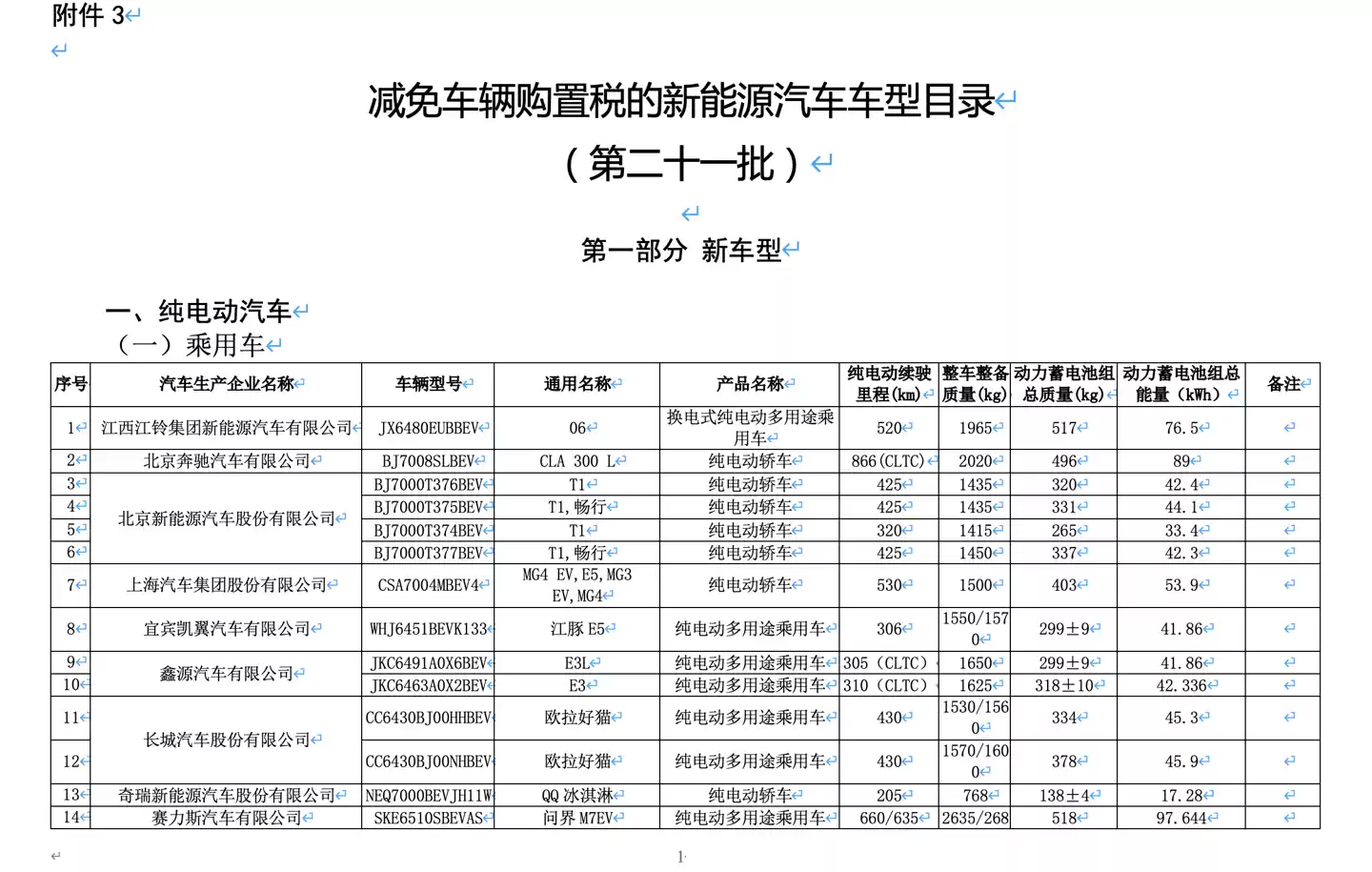 新一批减免车辆购置税新能源车型公布,全新问界 M7 EV 等多款新车续航揭晓