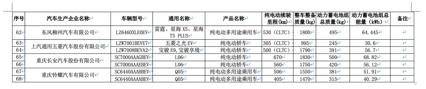 新一批减免车辆购置税新能源车型公布,全新问界 M7 EV 等多款新车续航揭晓