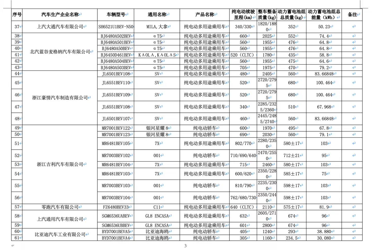 新一批减免车辆购置税新能源车型公布,全新问界 M7 EV 等多款新车续航揭晓