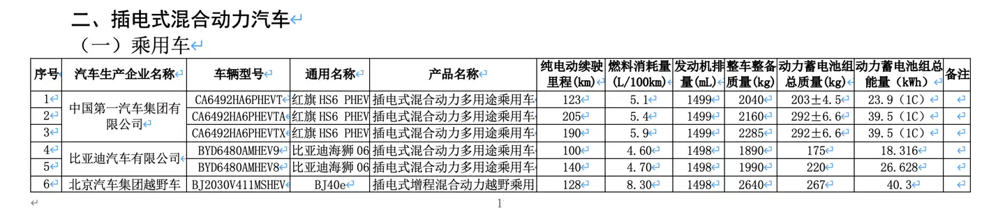 新一批减免车辆购置税新能源车型公布,全新问界 M7 EV 等多款新车续航揭晓