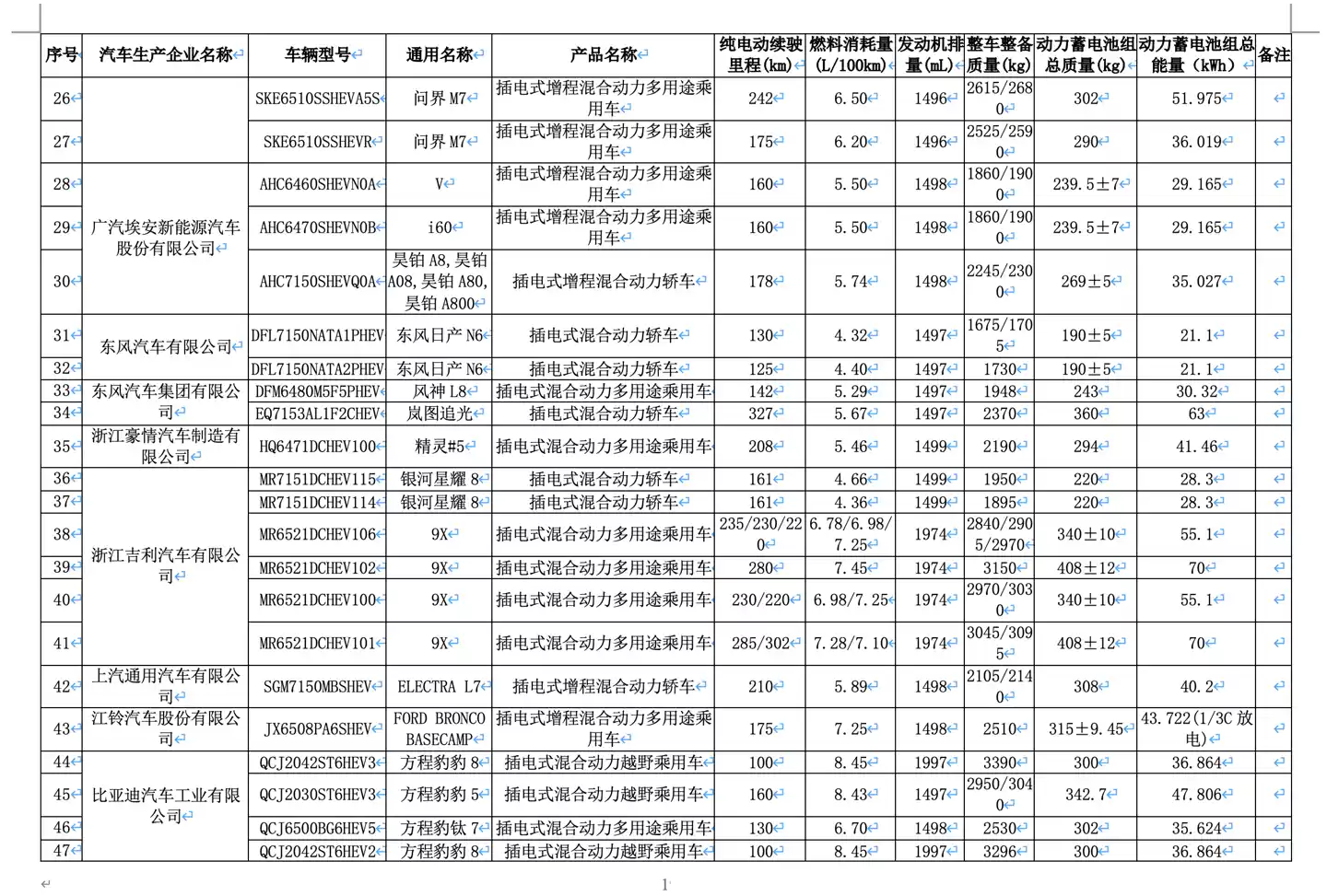新一批减免车辆购置税新能源车型公布,全新问界 M7 EV 等多款新车续航揭晓