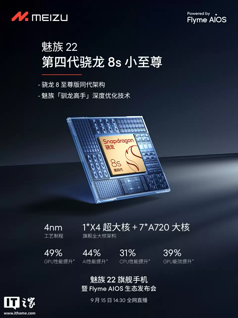 魅族 22 旗舰手机“只差价格”:全焦段人像摄影系统、第四代骁龙 8s、自研 LIPO 技术落地