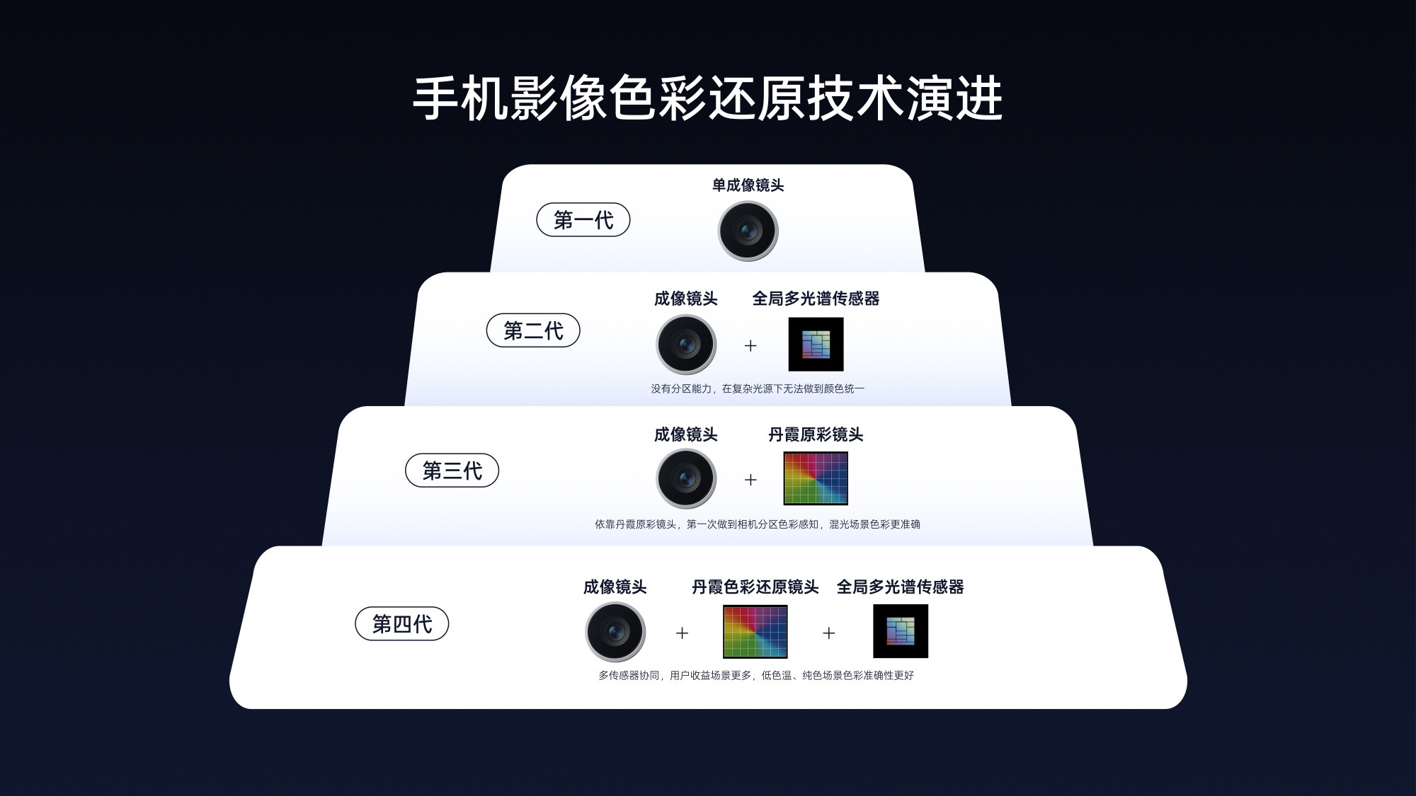 重新定义「标准版」！​OPPO Find X9全系标配Ultra级丹霞镜头