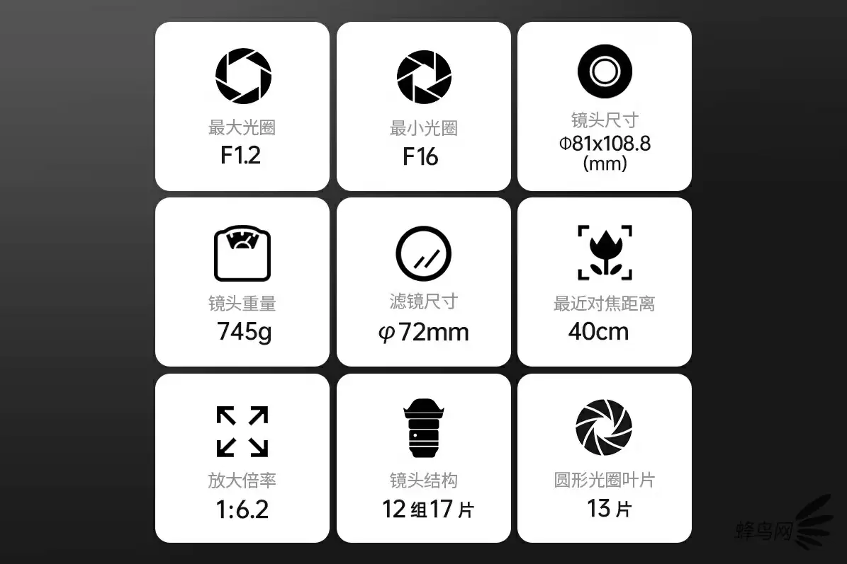 F1.2超大光圈加持 适马50mm F1.2 DG DN 