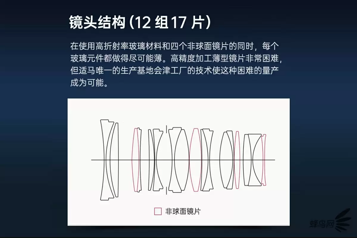 F1.2超大光圈加持 适马50mm F1.2 DG DN 