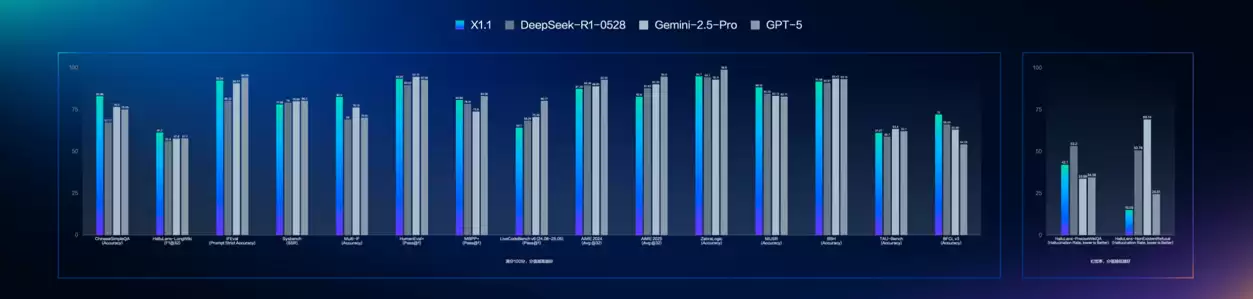 文心大模型X1.1深度思考模型发布 三大能力显著提升