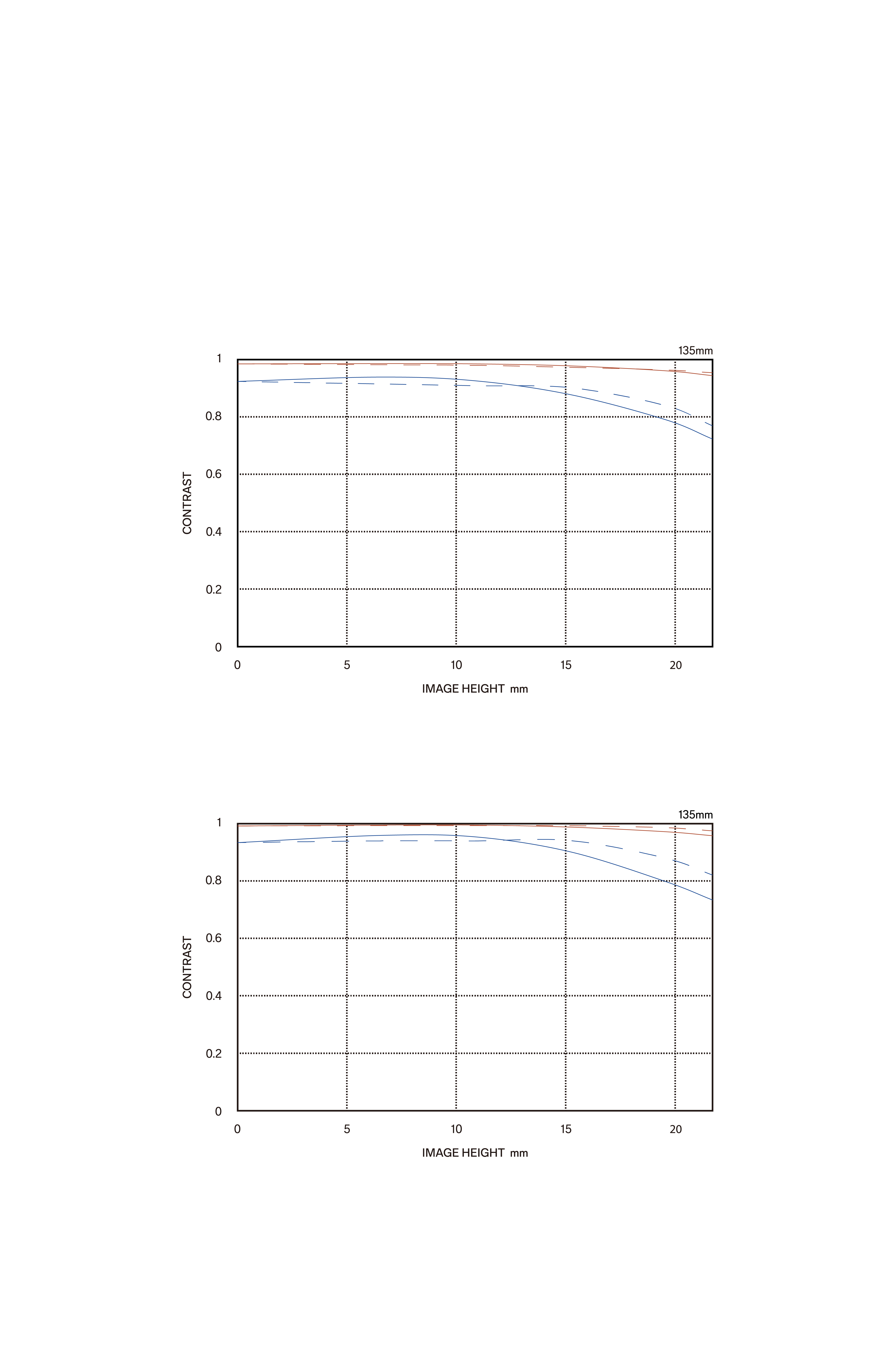 SIGMA发布 