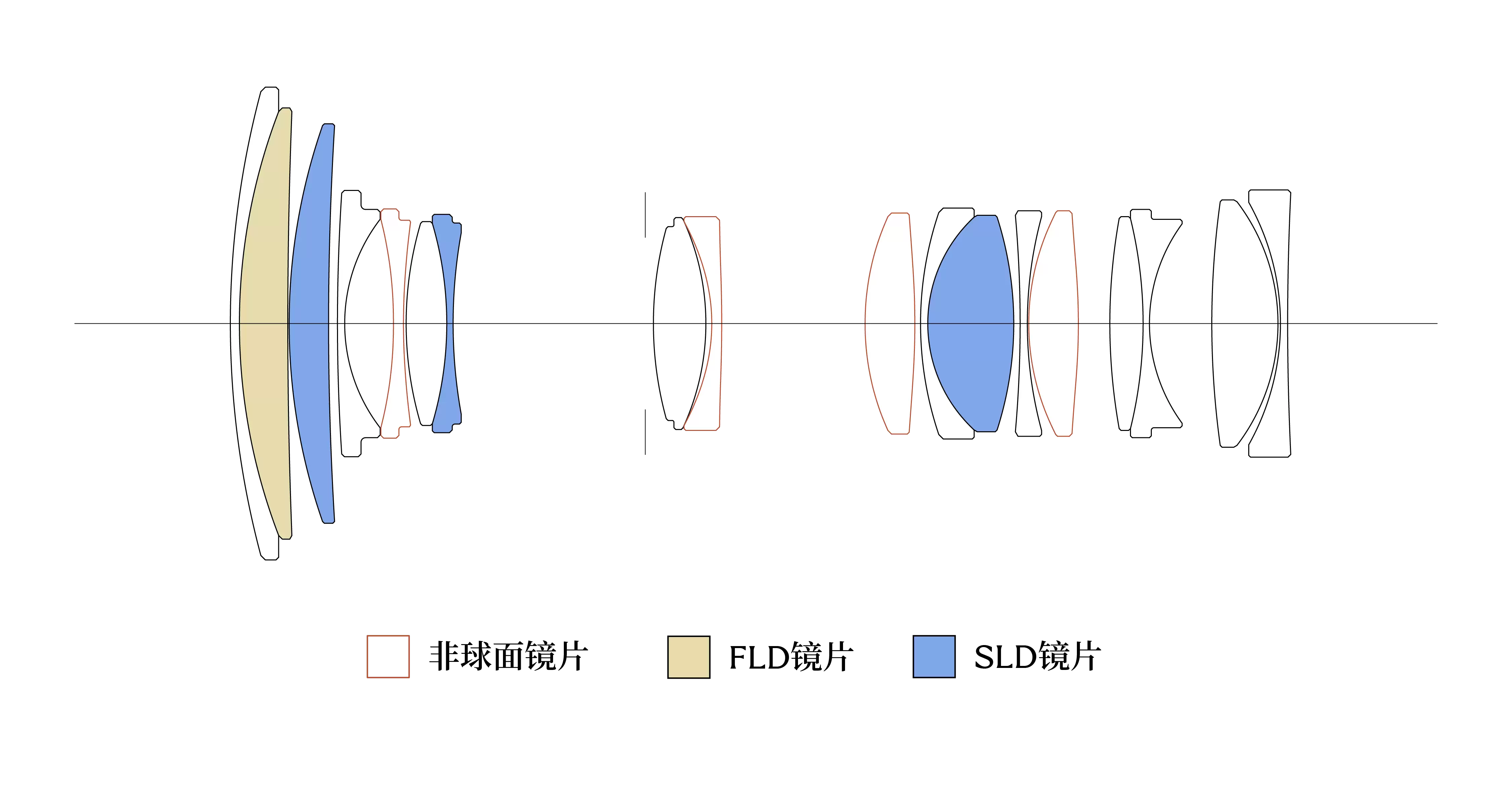 SIGMA发布 SIGMA发布