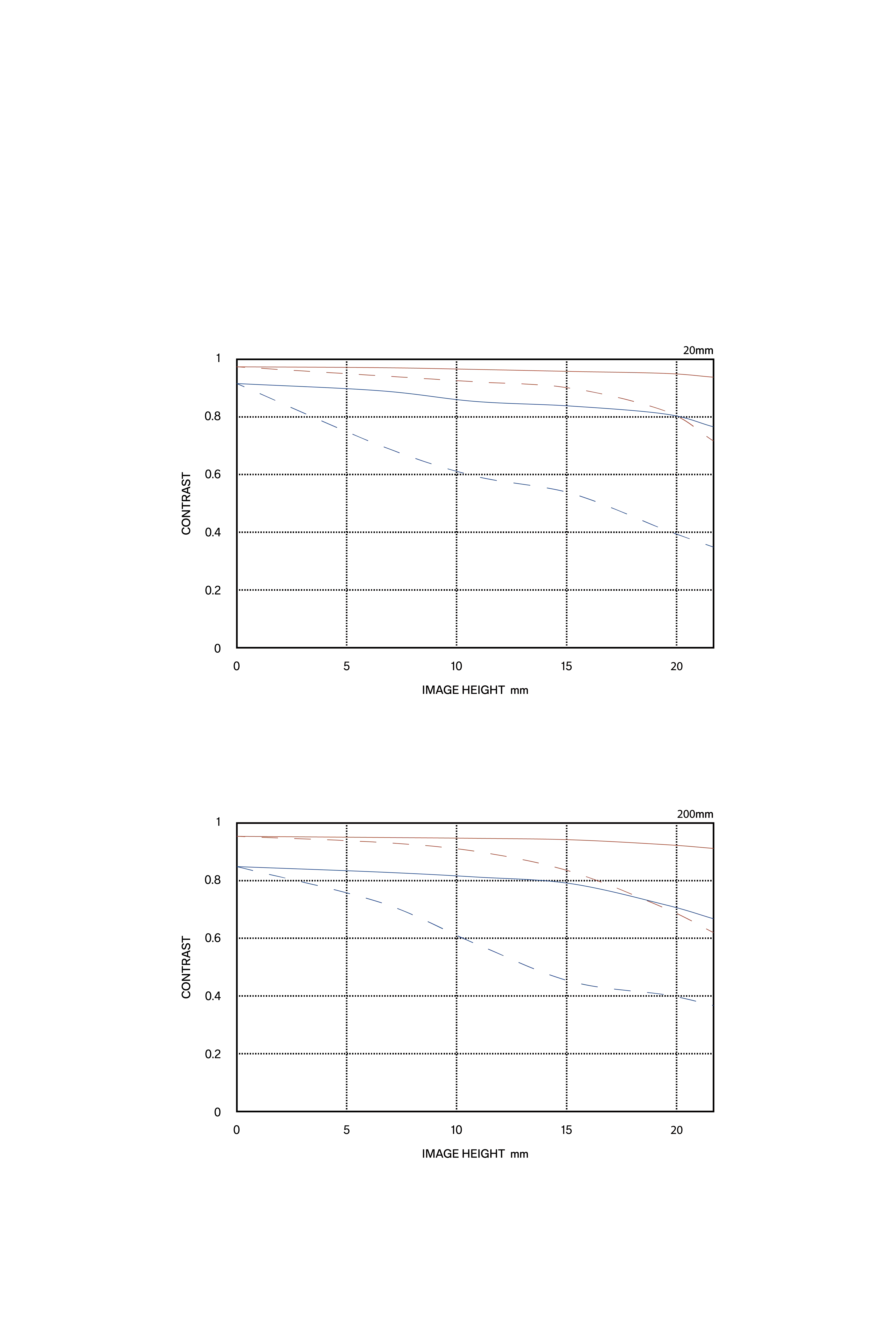 SIGMA发布 SIGMA发布