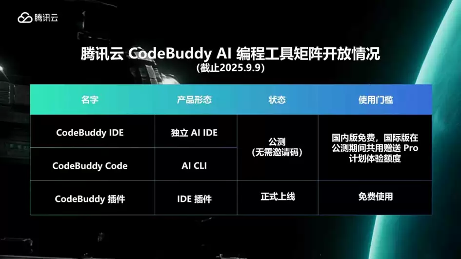 再度加码AI编程，腾讯发布AI CLI并宣布CodeBuddy IDE开启公测