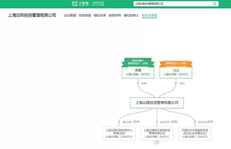 企查猫