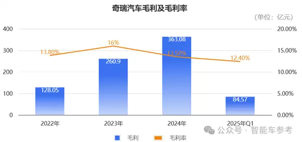 奇瑞汽车通过港股聆讯 估值直指千亿